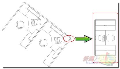 辦公室風水-壁刀篇