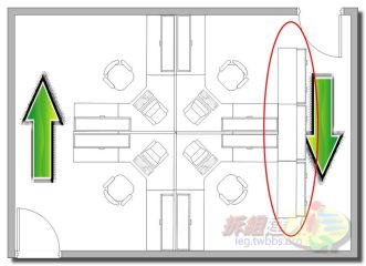辦公室風水-背靠篇