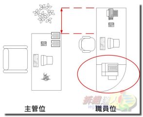 辦公室風水-辦公桌篇